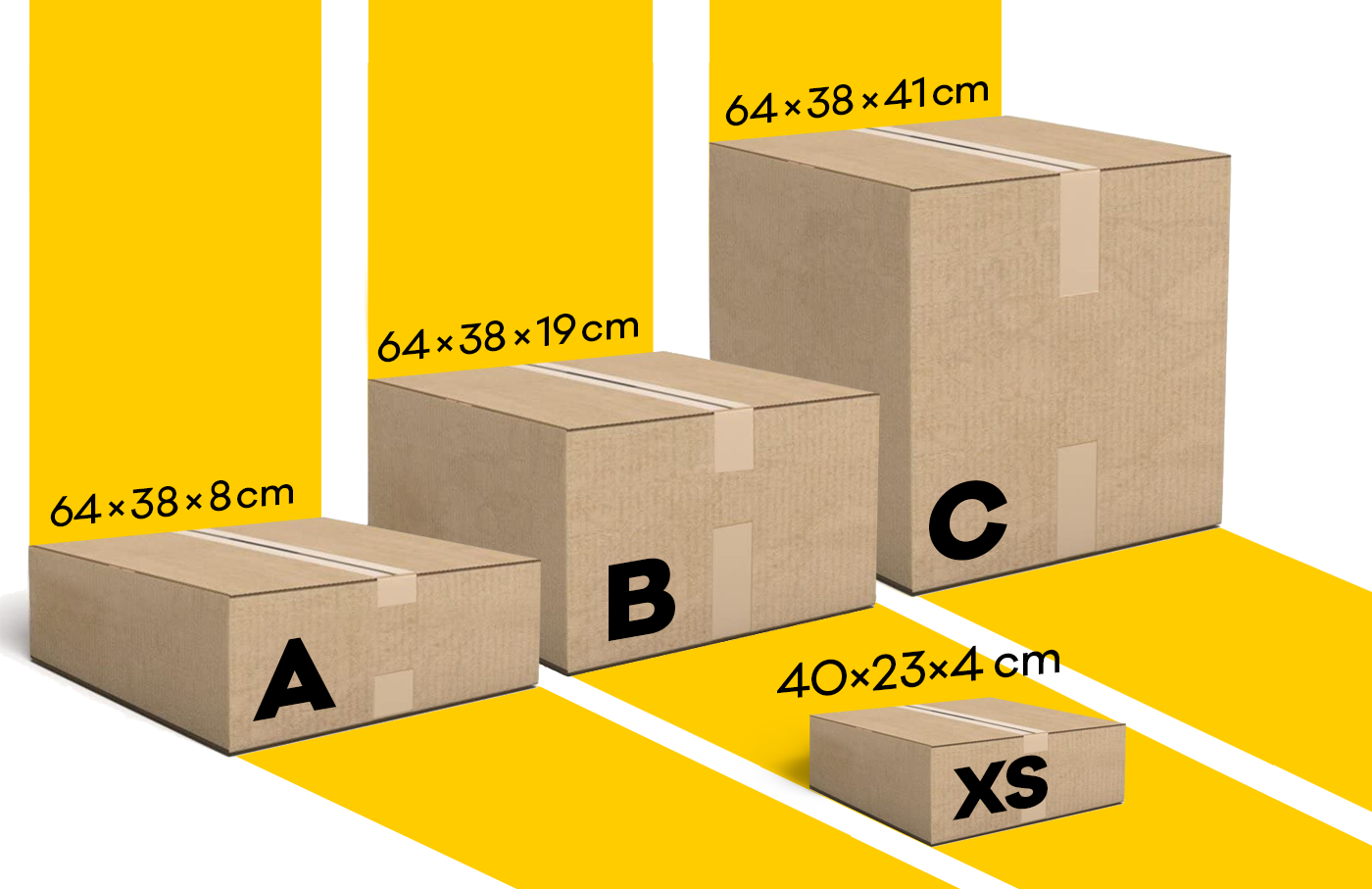 Rodzaje paczek InPost – Gabaryt A, gabaryt B, gabaryt C, gabaryt XS