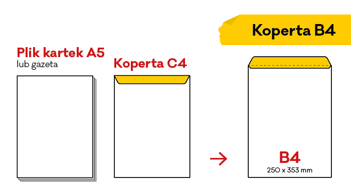 Co się zmieści do koperty B4