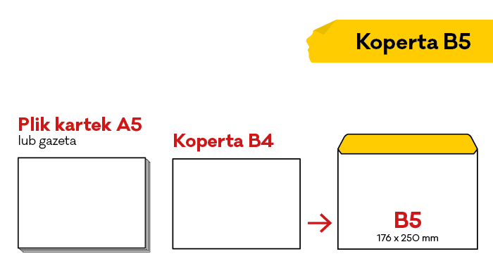 Co się zmieści do koperty B5