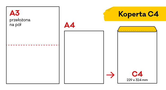 Co się zmieści do koperty C4