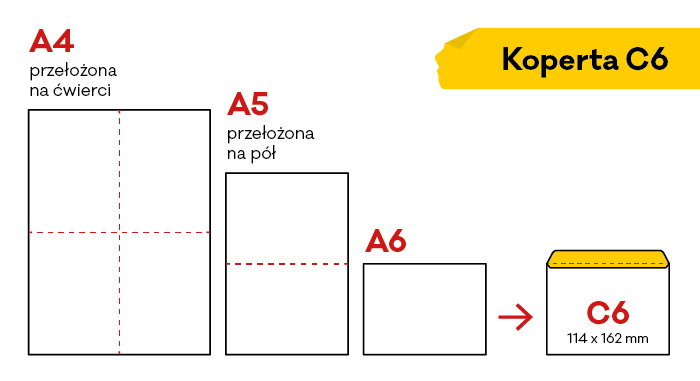 Co się zmieści do koperty C6