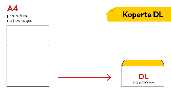 Co się zmieści do koperty DL