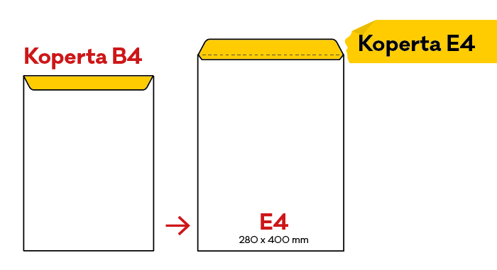 Co się zmieści do koperty E4