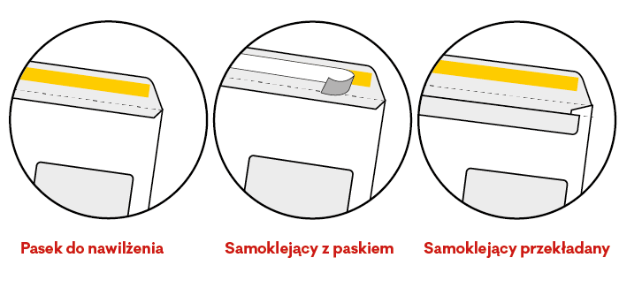 Rodzaje zamknięć kopert