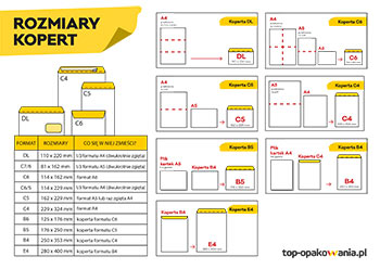 Rozmiary kopert